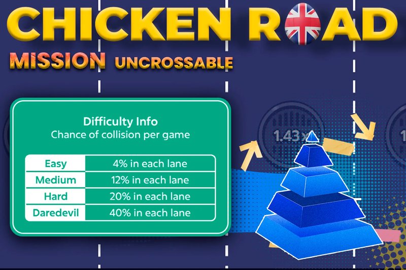 Uncover the Thrills of Mission Uncrossable in Canadian Online Casinos Freely